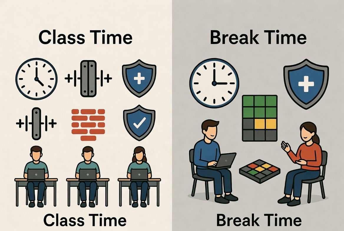 Unbanned G+: Complete Guide to Safe Unblocked Games